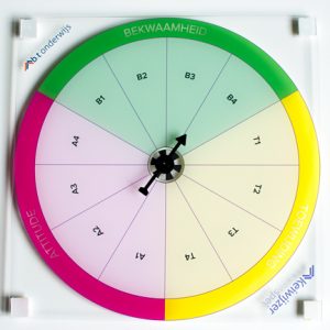 Keiwijzer spel